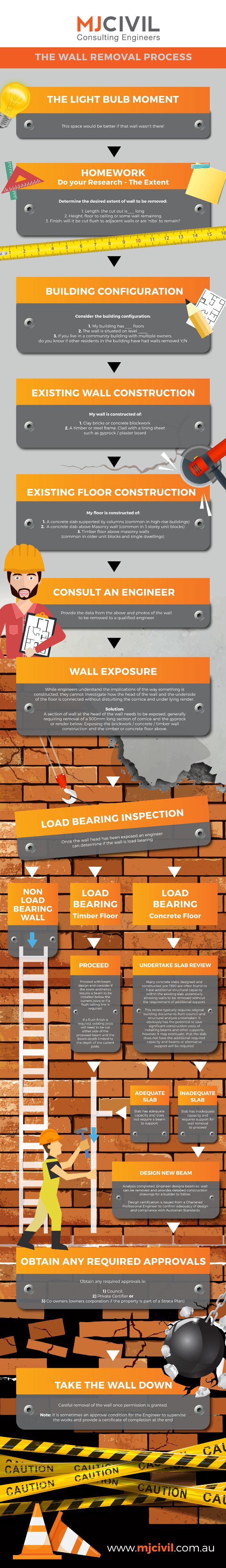 MJ Civil - The Wall Removal Process